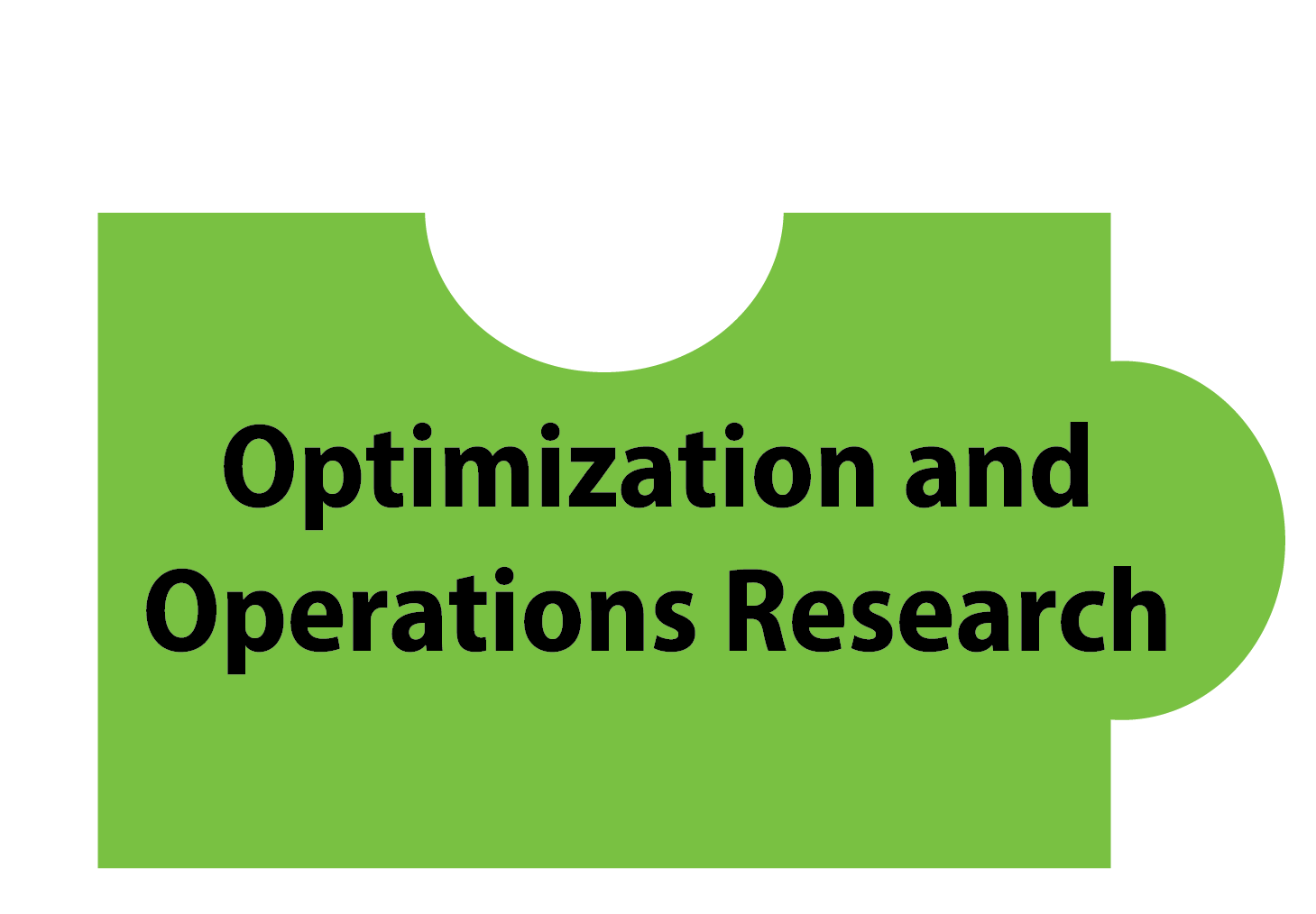Core Research Groups
